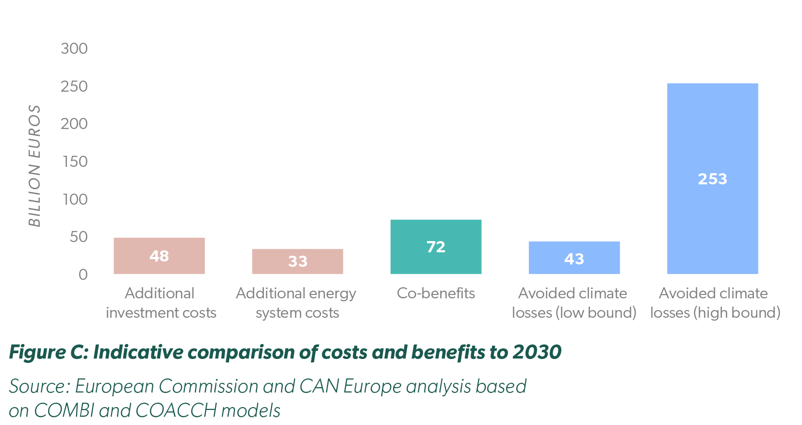 CAN-Cobenefits-parispactpayoff-figure_fc - 13